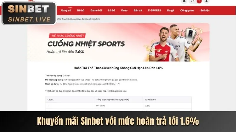 Thưởng hàng ngày 68gb
